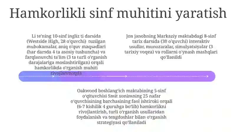 Oʼqitishda interfaol metodlar 4