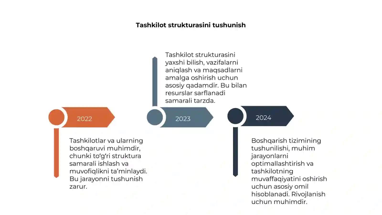 Tashkilotlar va ularni boshqarish 4