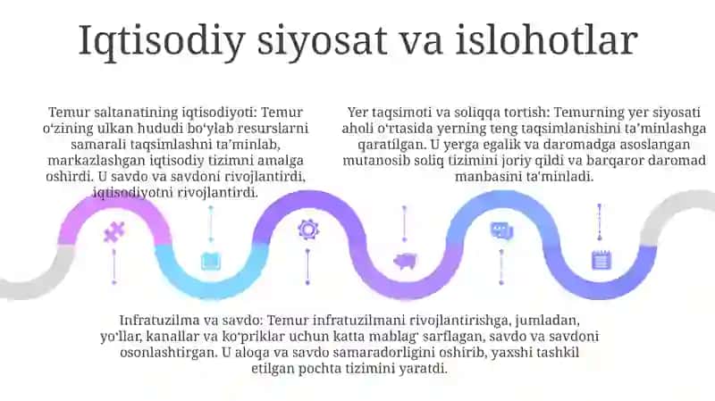 Amir Temur Buyuk Davlat Arbobi 4