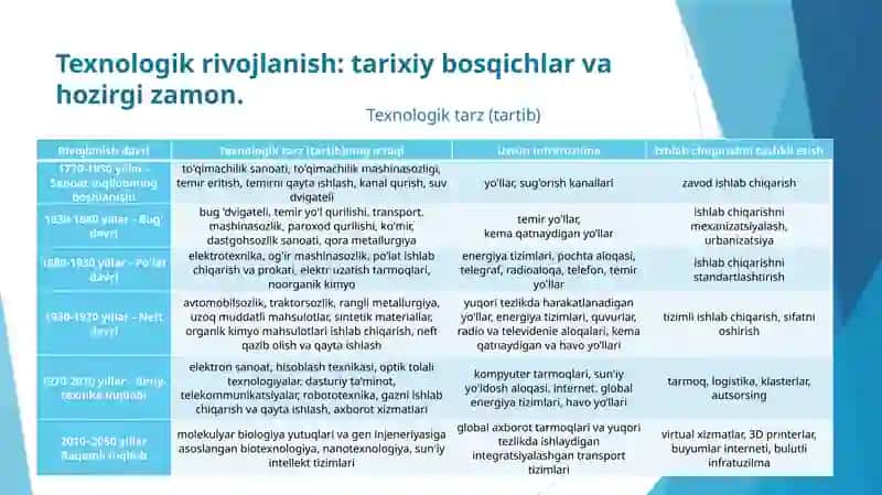 Raqamli iqtisodiyotning vujudga kelishi sabablari va shart-sharoitlari 4