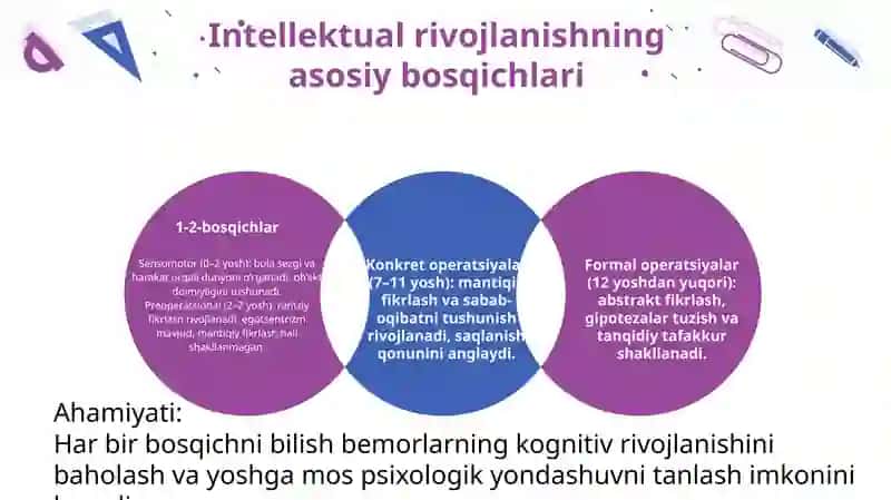 Intellekt tushunchasi va nazariy asoslari 4