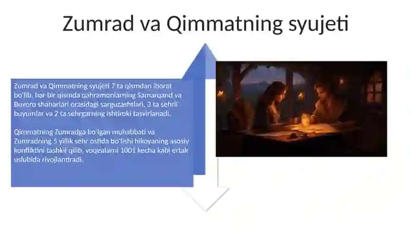 Zumrad va qimmat ertagi senariysi kichik guruh uchun 4