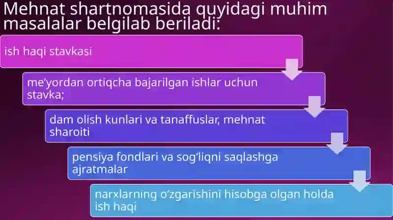 Korxonada Mehnat Resurslari 4