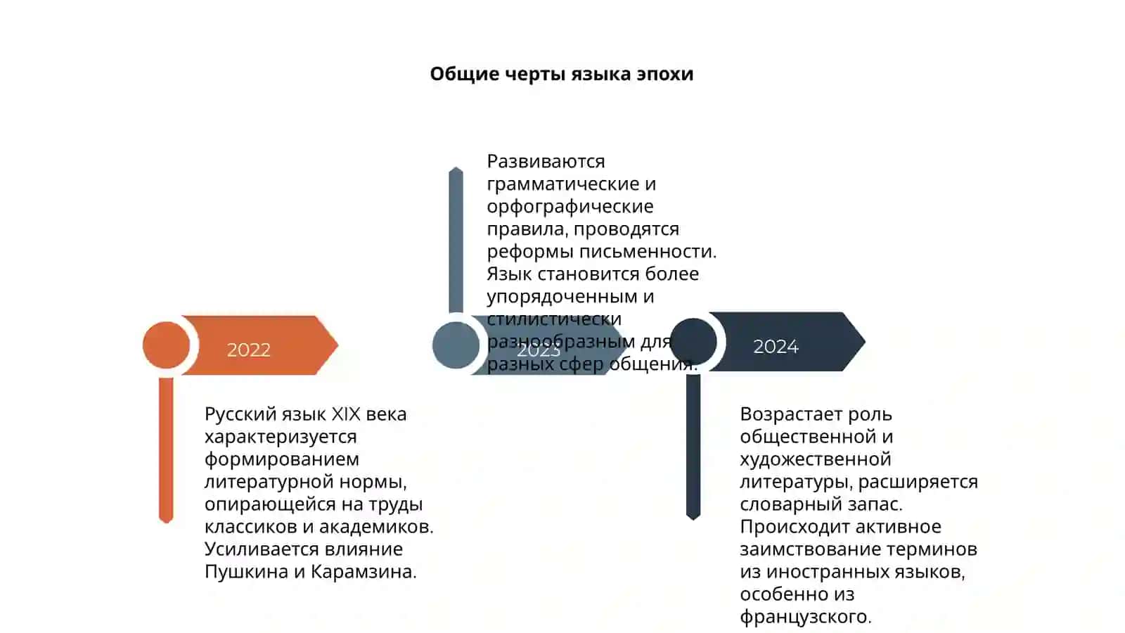 Русский язык ХІХ в 4
