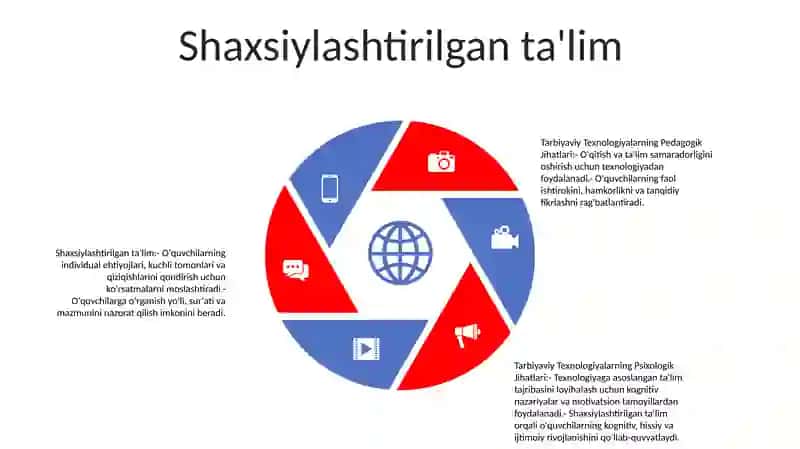 Tarbiyaviy Texnologiyalarning Pedagogik Va Psixologik Jihatlari 4