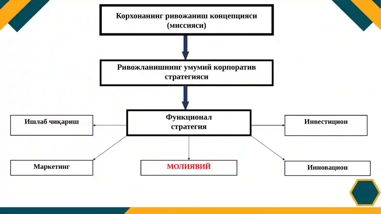 Корхоналарда молиявий режалаштириш ва бюджетлаштириш 4