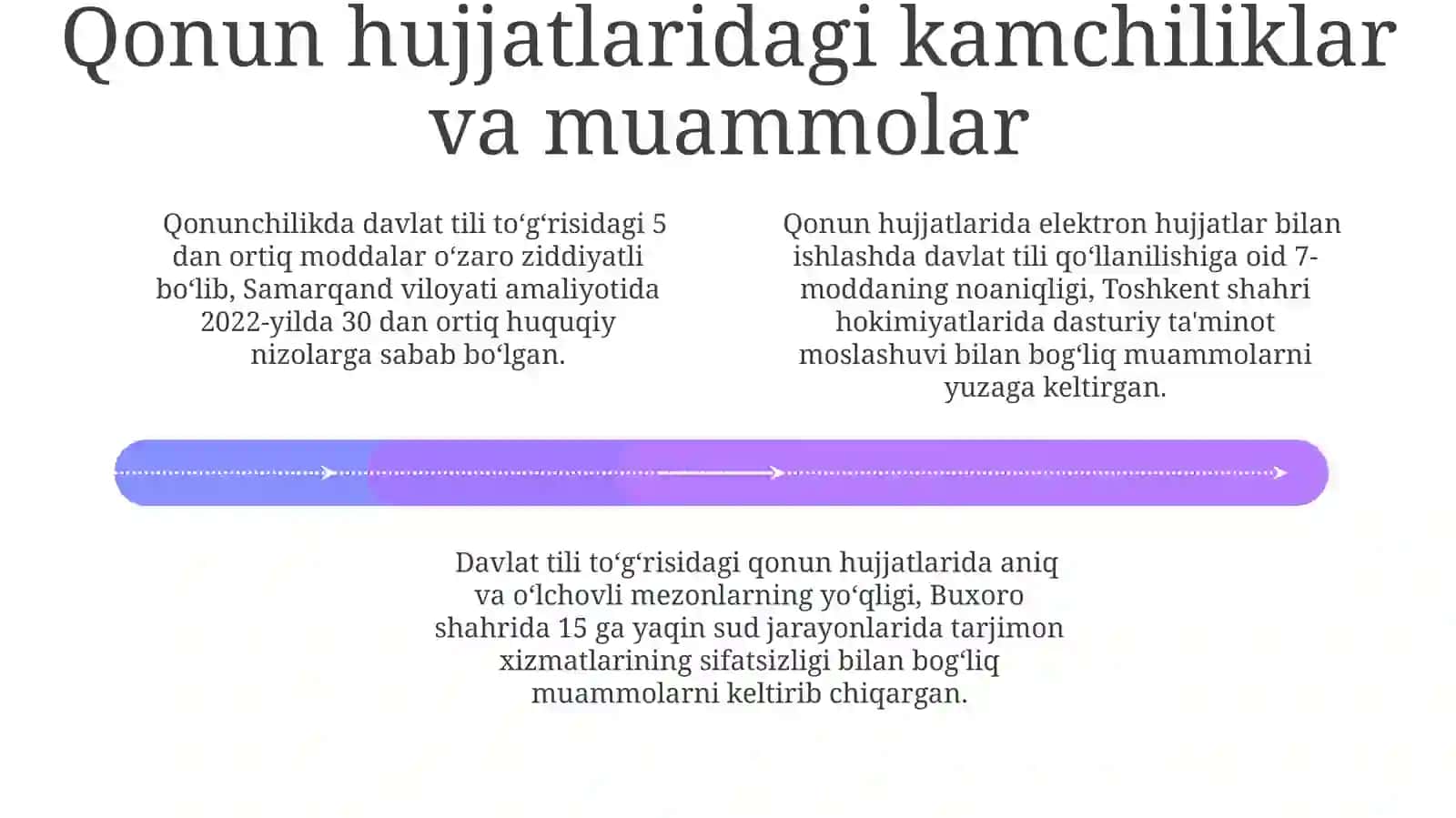 Davlat tilining qoʻllanilishi va himoyasi masalalari 4
