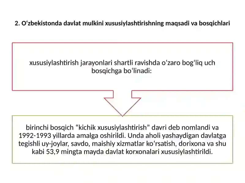 Davlat mulkini xususiylashtirish va boshqarish – iqtisodiyotni   tartibga solish vositasi 4