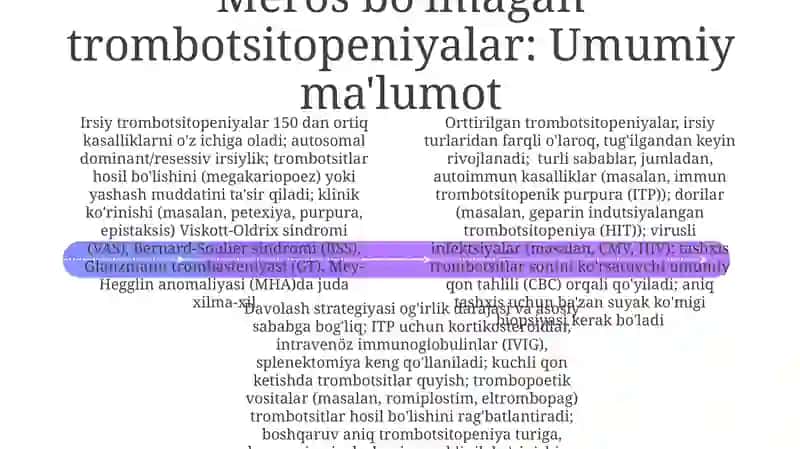 Nasli va orttirilgan trombositopeniya 4