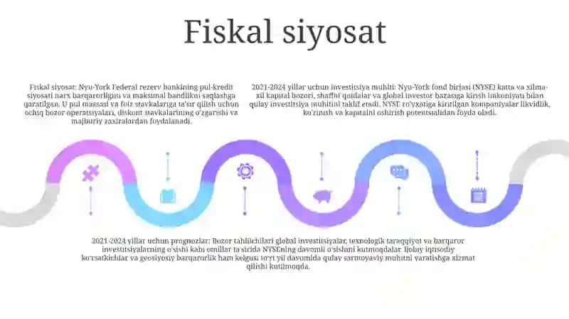 New York Fond Birjasi Investitsiya Muhiti 2021 2024 Yillarda 4