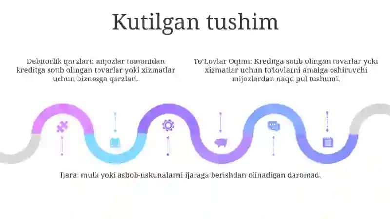 ToʻLovlar Oqimi.Rentalar, Kridit Hisobi 4