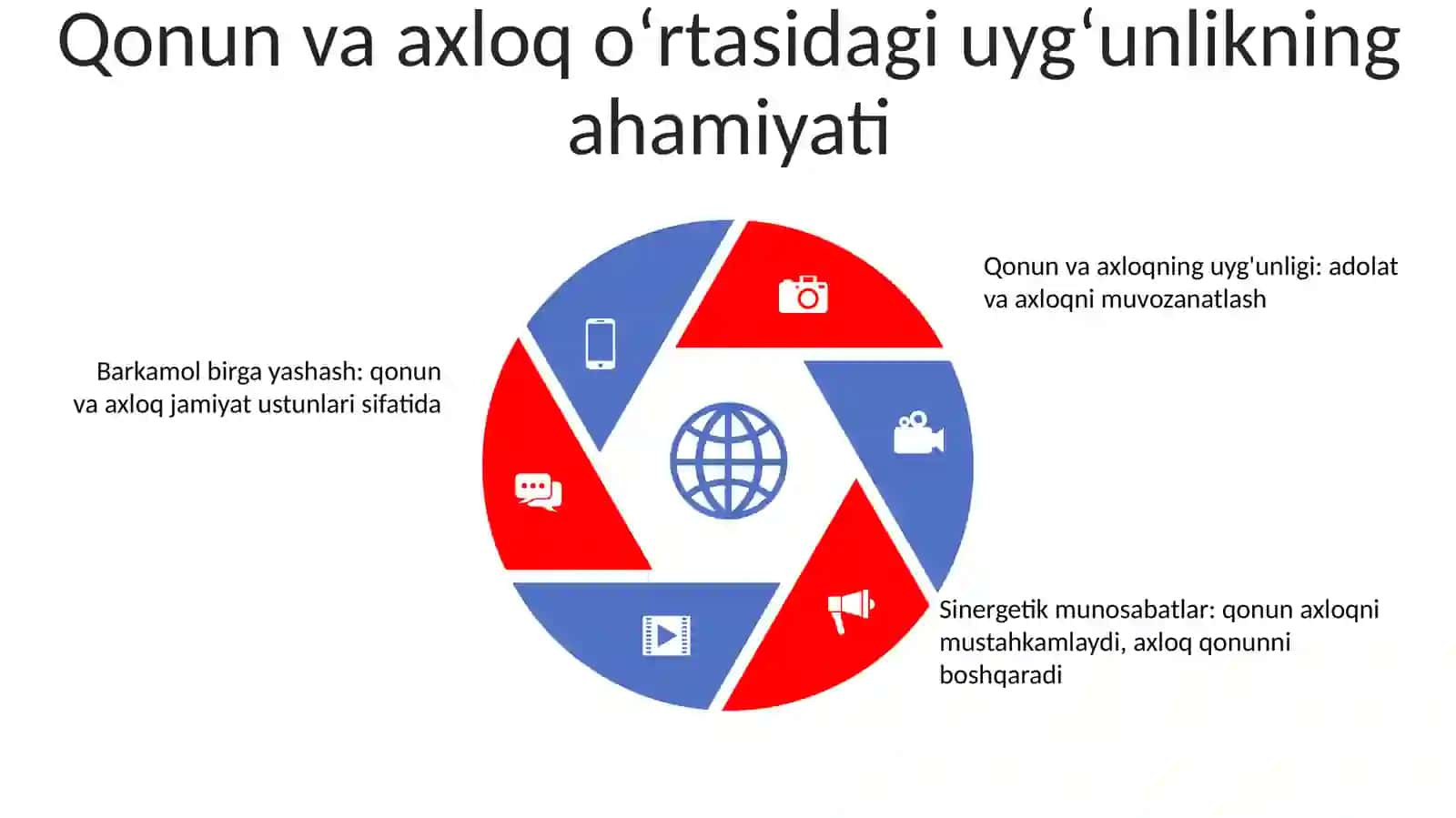 Inson Faoliyatini Tashkil Qilishda Huquq Va Axloq UygʼUnligi 4