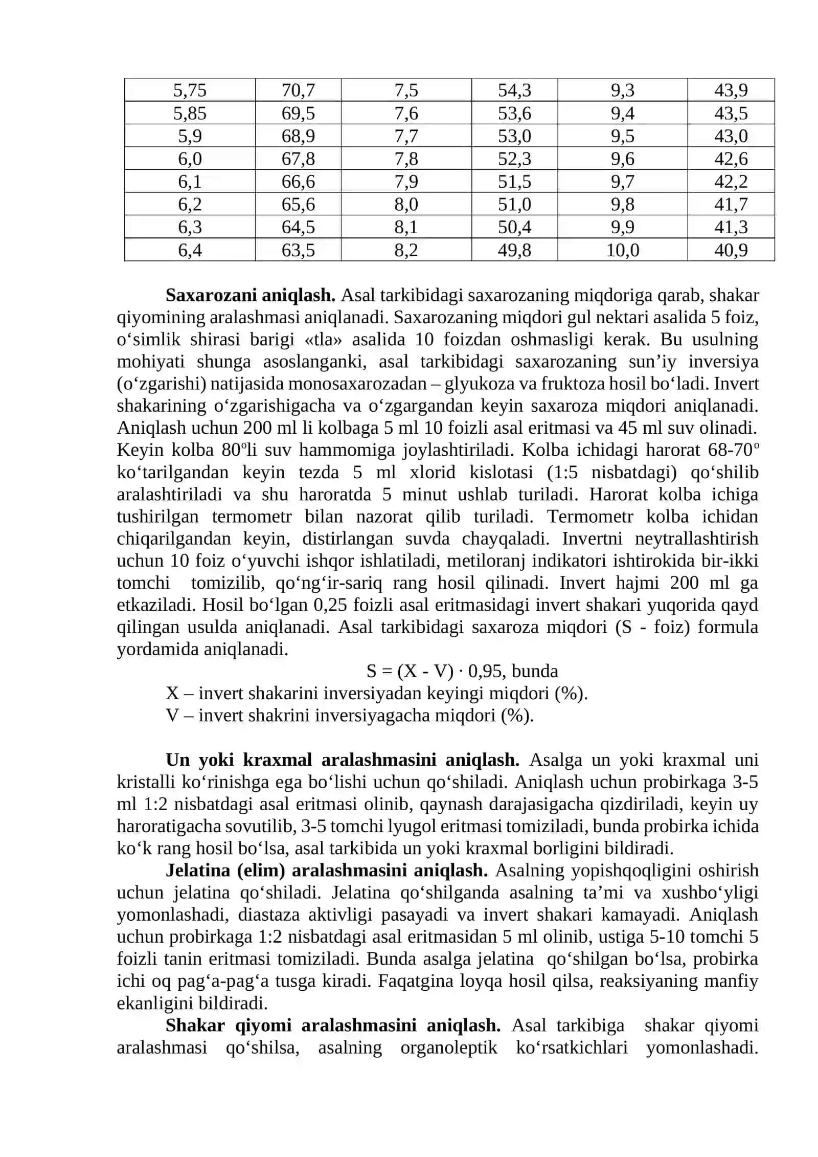 Vetsanekspertiza amaliyotida ko‘p holatlarda gul nektari tabiiy asal tarkibiga har xildagi aralashmalar qo‘shiladi 4