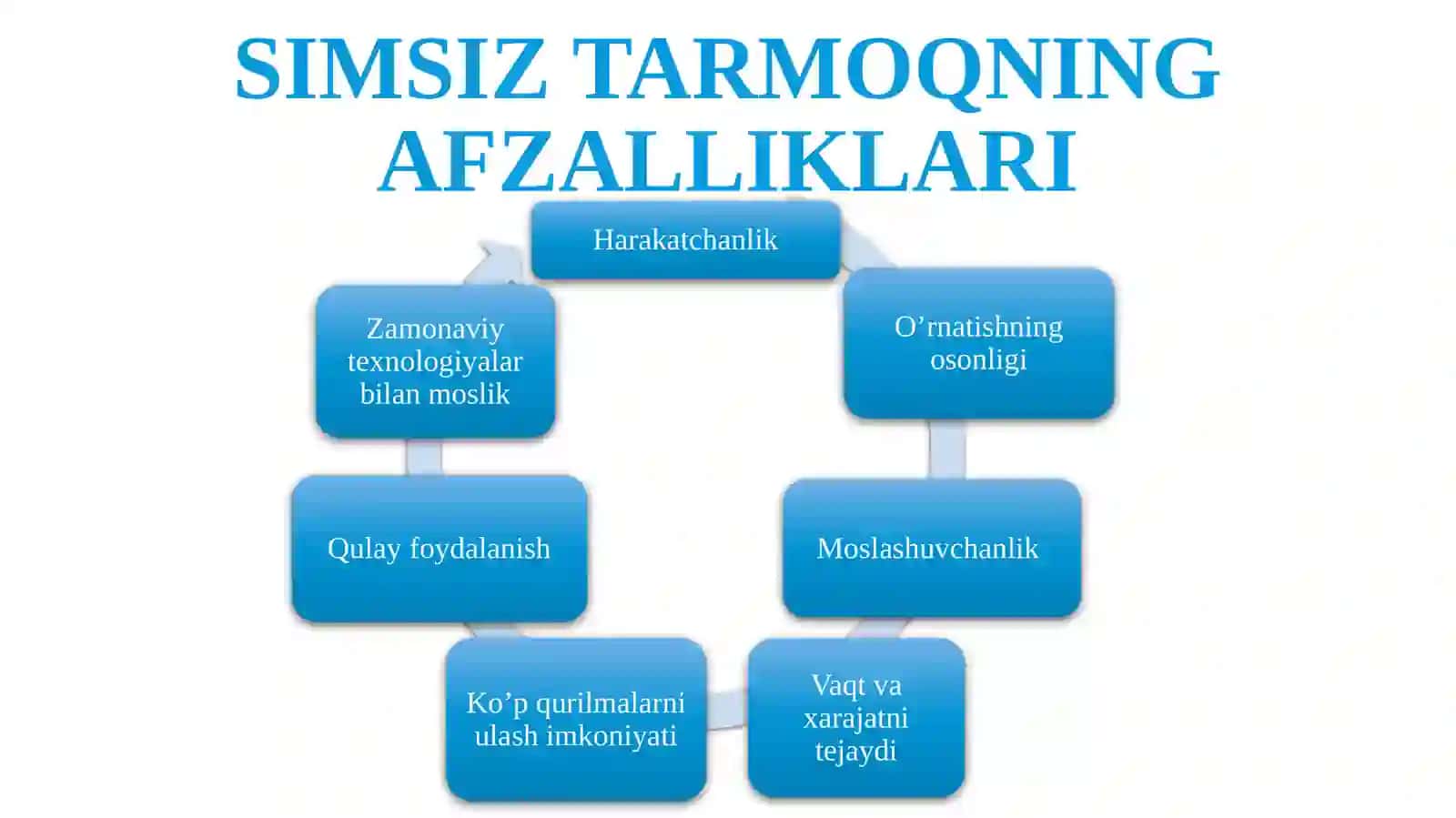 Simsiz tarmoqlar va 5G texnologiyasining imkoniyatlari 4