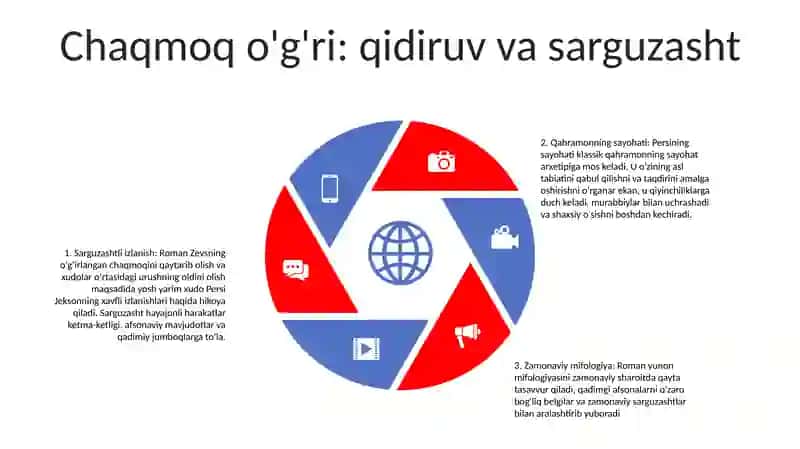 Persi Jekson va chaqmoq o'g'risi 4