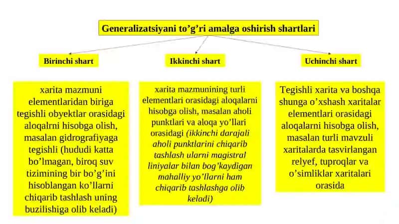 Kartografik generalizatsiya 4