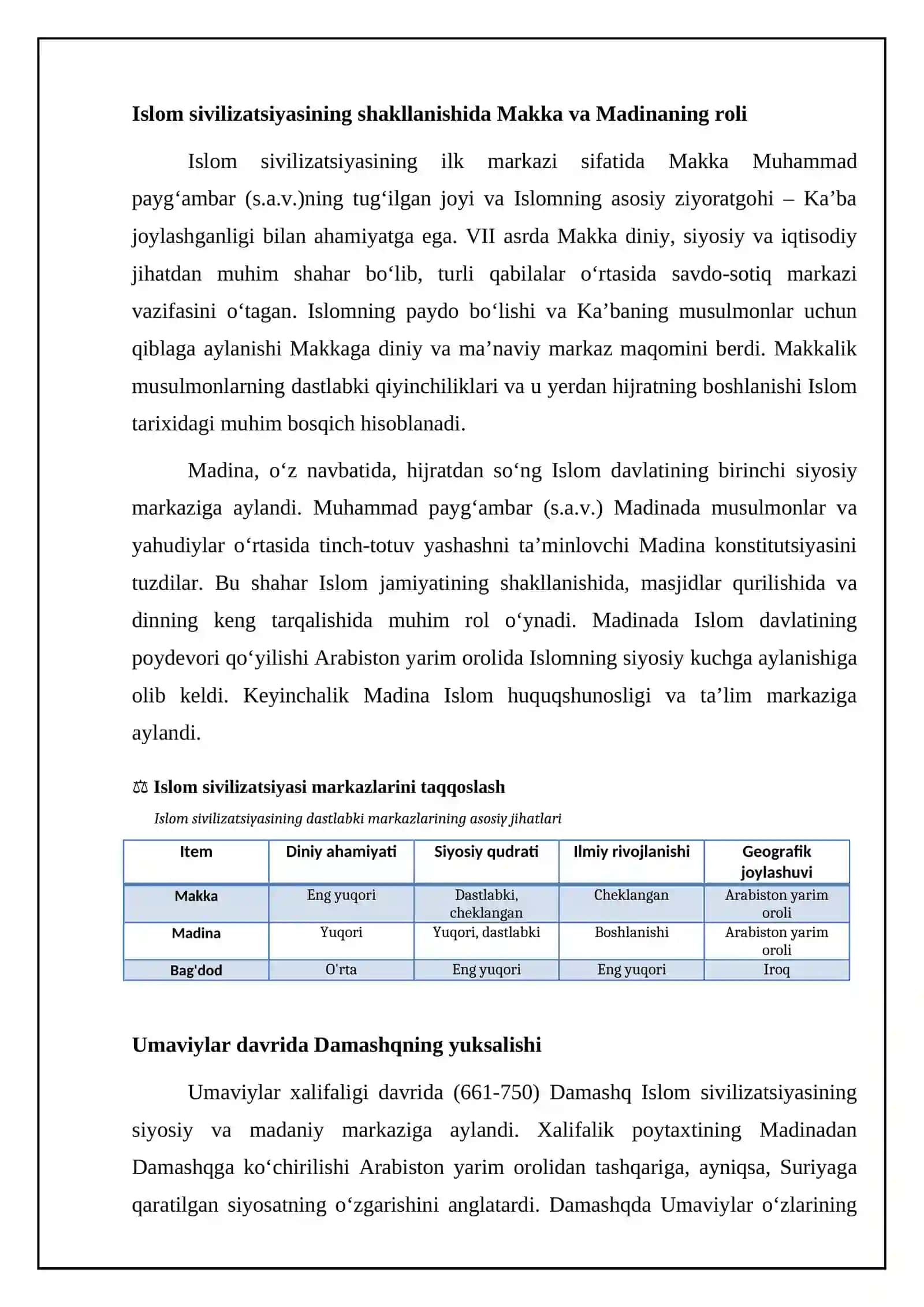 Islom sivilizatsiya markazi 4