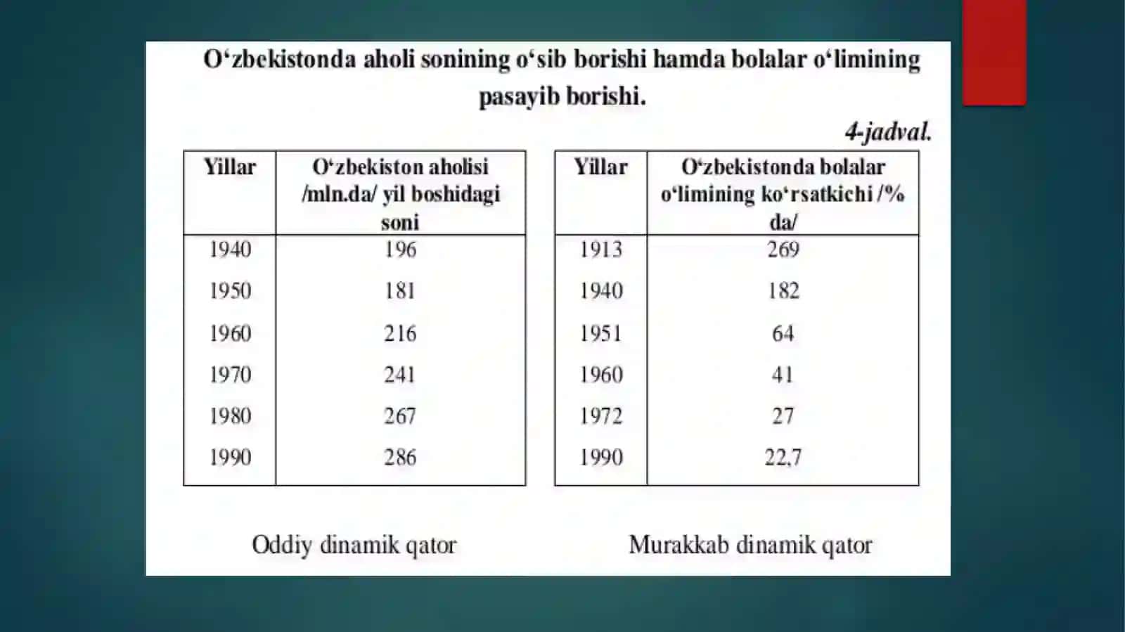 Statistik tadqiqot natijalarini baholash 4