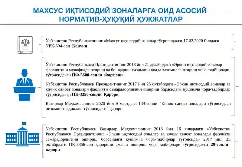 МАХСУС ИҚТИСОДИЙ ЗОНАЛАРНИНГ ХАЛҚАРО ИҚТИСОДИЁТ ВА САВДОДАГИ ЎРНИ 4
