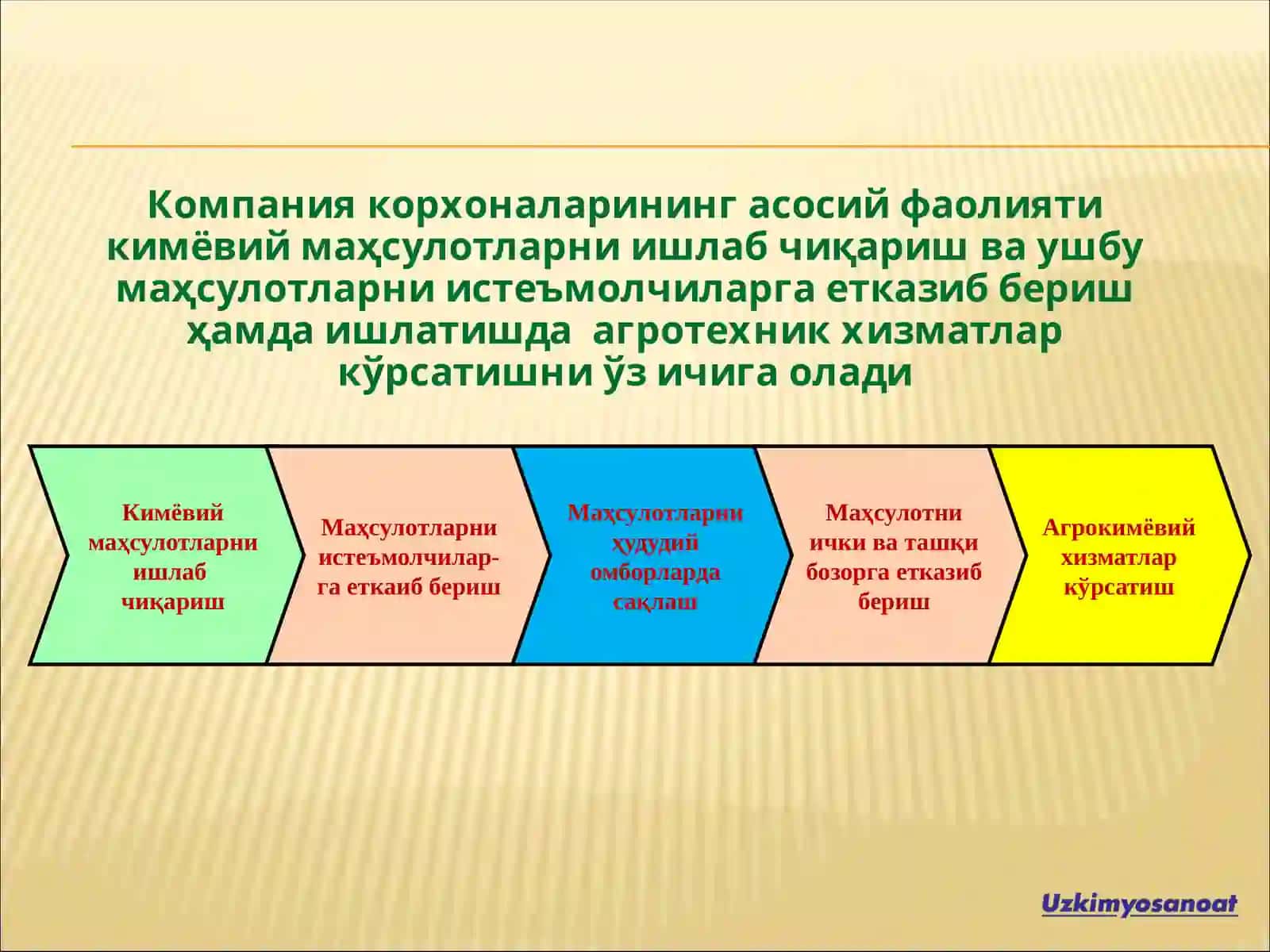 Асосий ишлаб чиқариладиган кимёвий маҳсулотлар 4