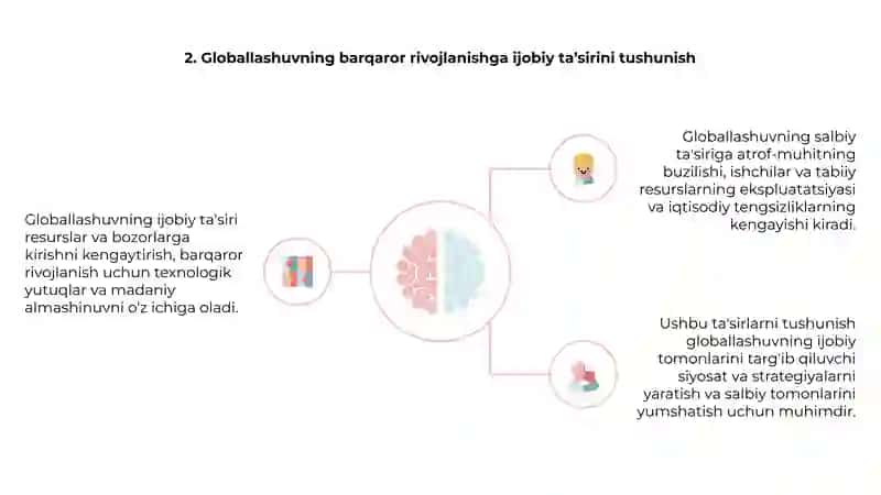 Barqaror rivojlanish uchun muvaffaqiyatli globallashuv harakatlarining misollari 4