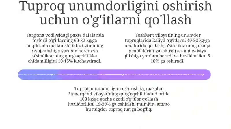 Tuproq kimyosi fanining vazifalari va tuproq unumdorligini oshirishdagi roli 4