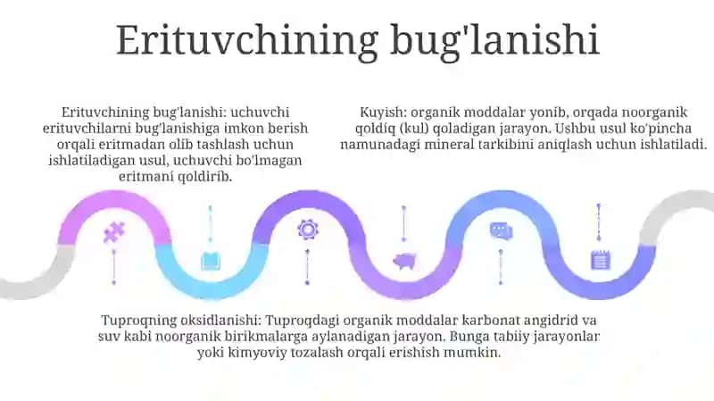 AshyolarniG‘OvaklashtirishUsullari 4