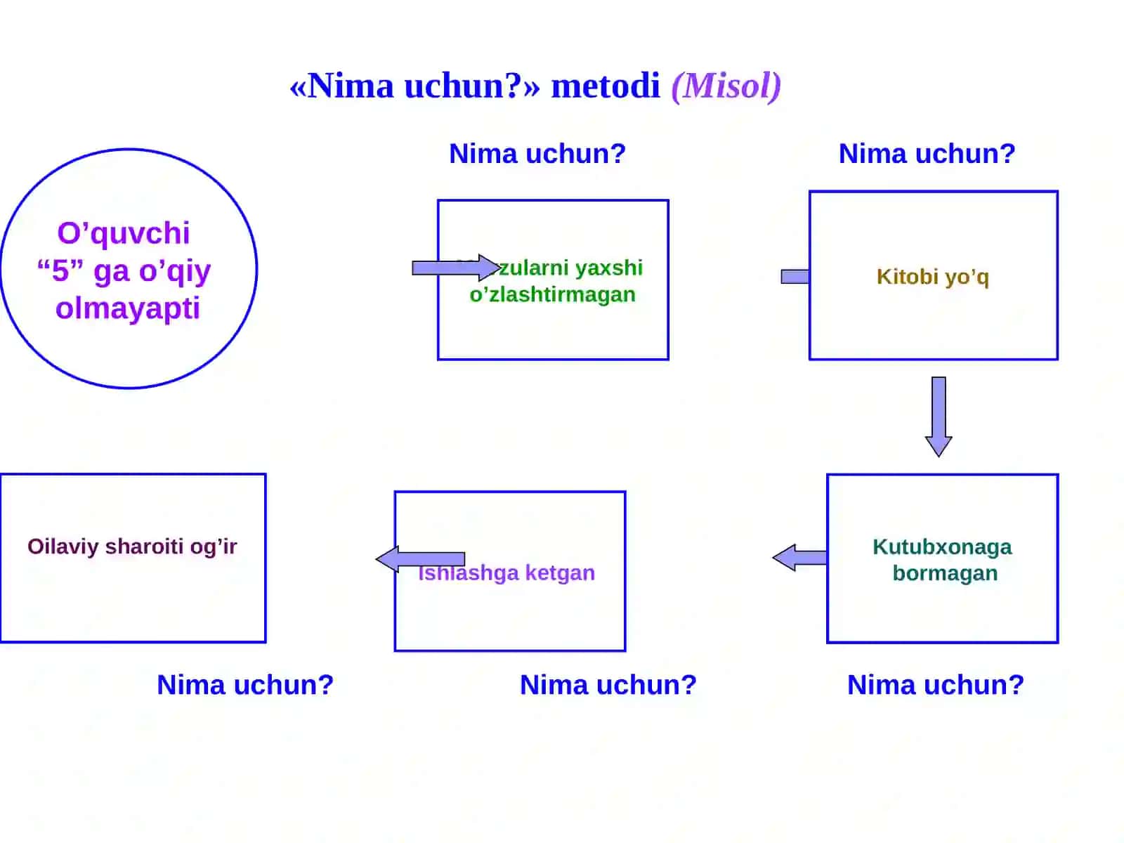 IJTIMOIY SOHA. BOSHQARUV VA SIYOSAT SOHASI 4