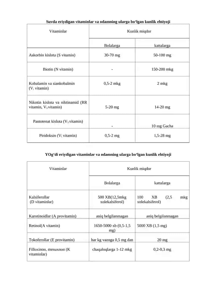 ORGANIZMNING VITAMINLAR BILAN TA’MINLANGANLIGINI O‘RGANISH VA BAHOLASH 4