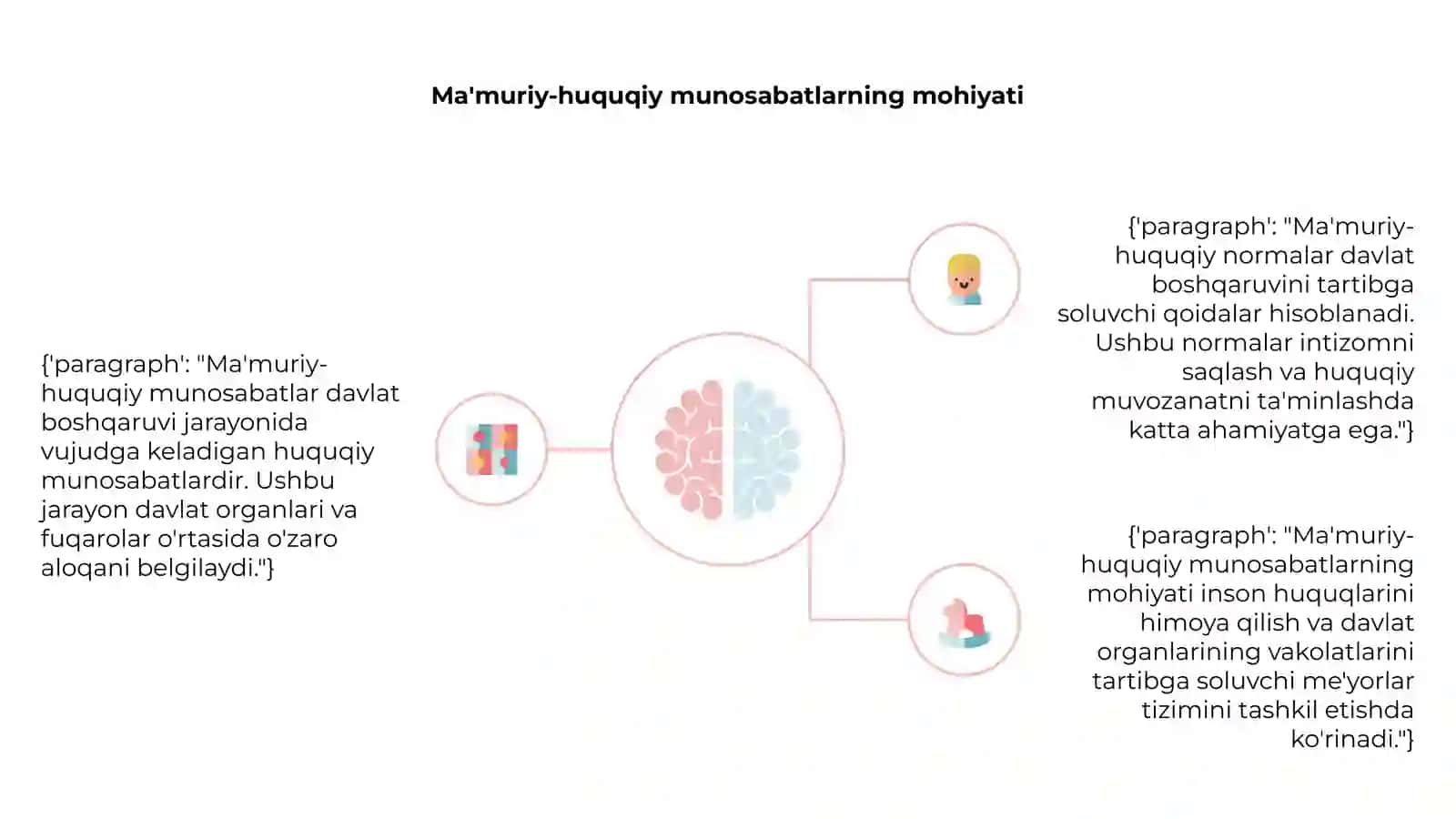 Ma'muriy-huquqiu munosabatlar va normalar tuzilishi 4