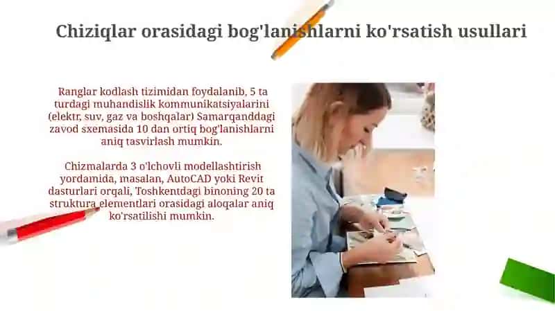Chizmalarda Aloqalarni Belgilash Standartlari 4