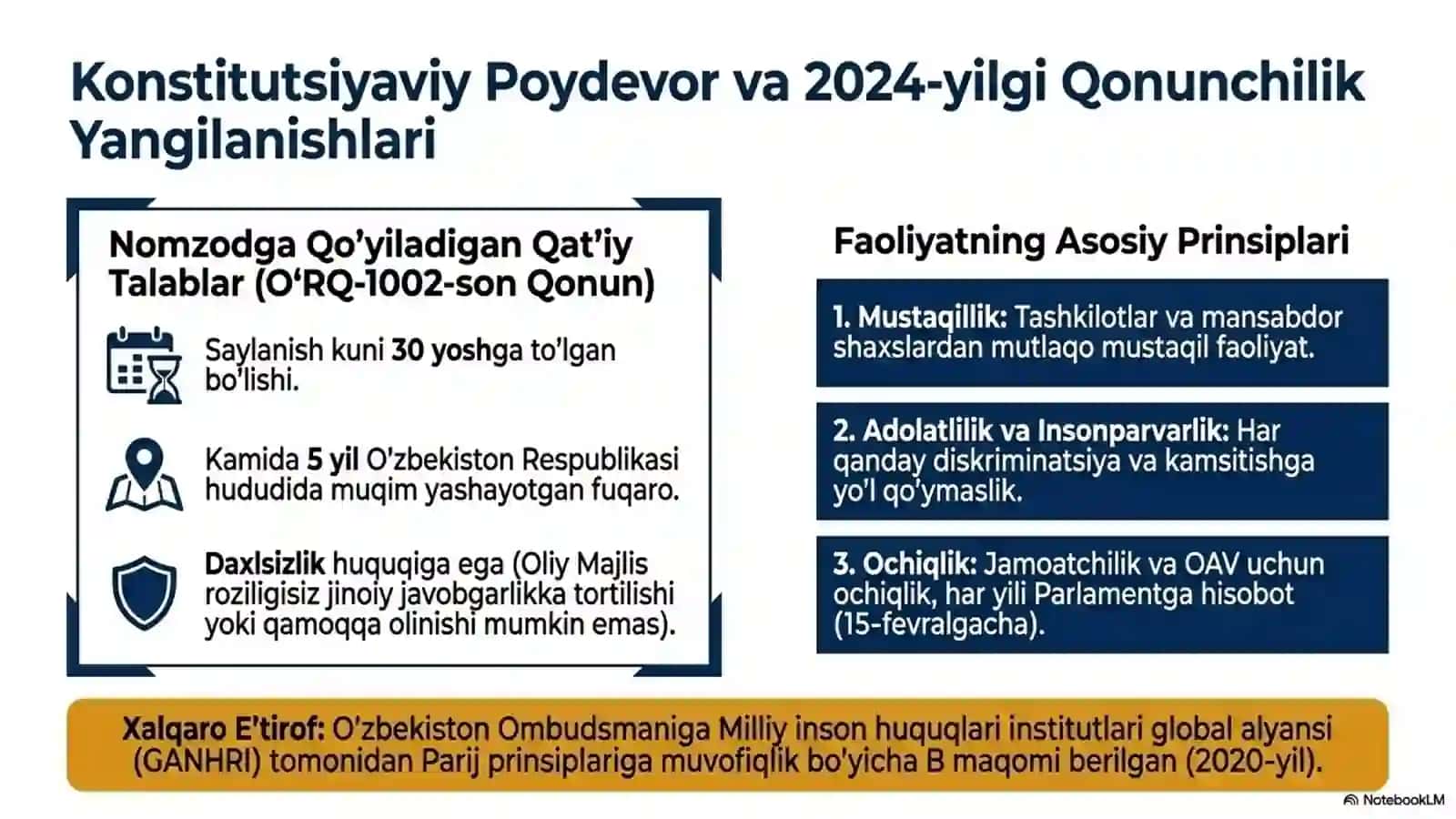 Ombudsman institutini kuchaytirish orgali inson huquqlarini himoya qilishning yangi modeli 4
