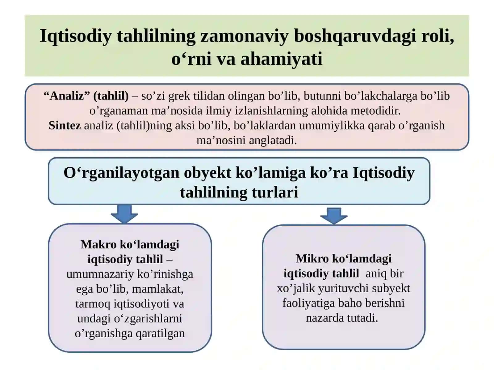 Iqtisodiy tahlilning predmeti, asosiy vazifalari vatamoyillari.Iqtisodiytahlilningmetodvausullari 4
