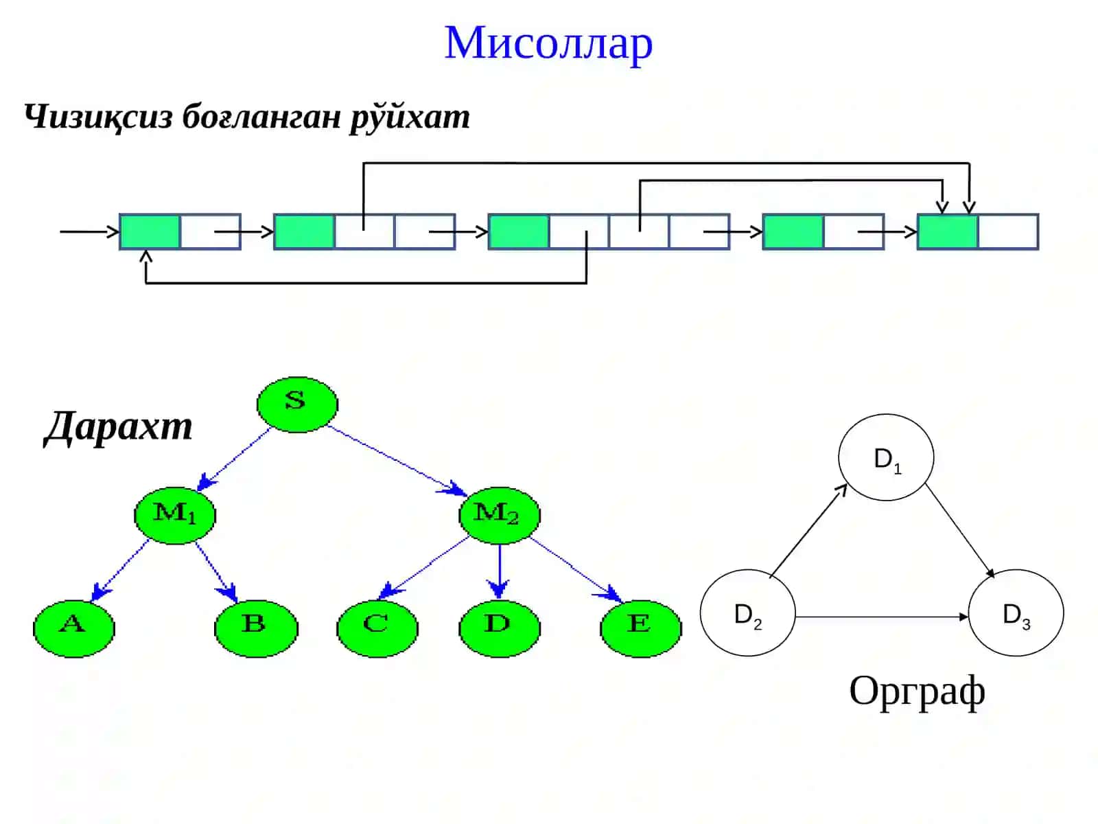 Чизиқсиз маълумотлар тузилмаси 4