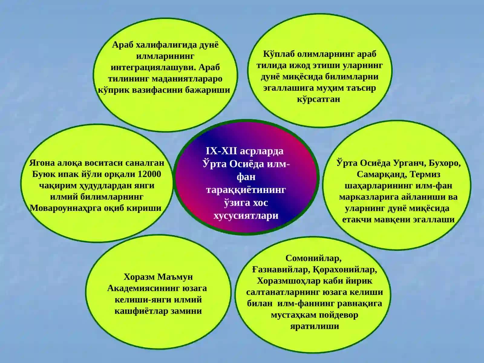 АДАБИЁТЛАР 4