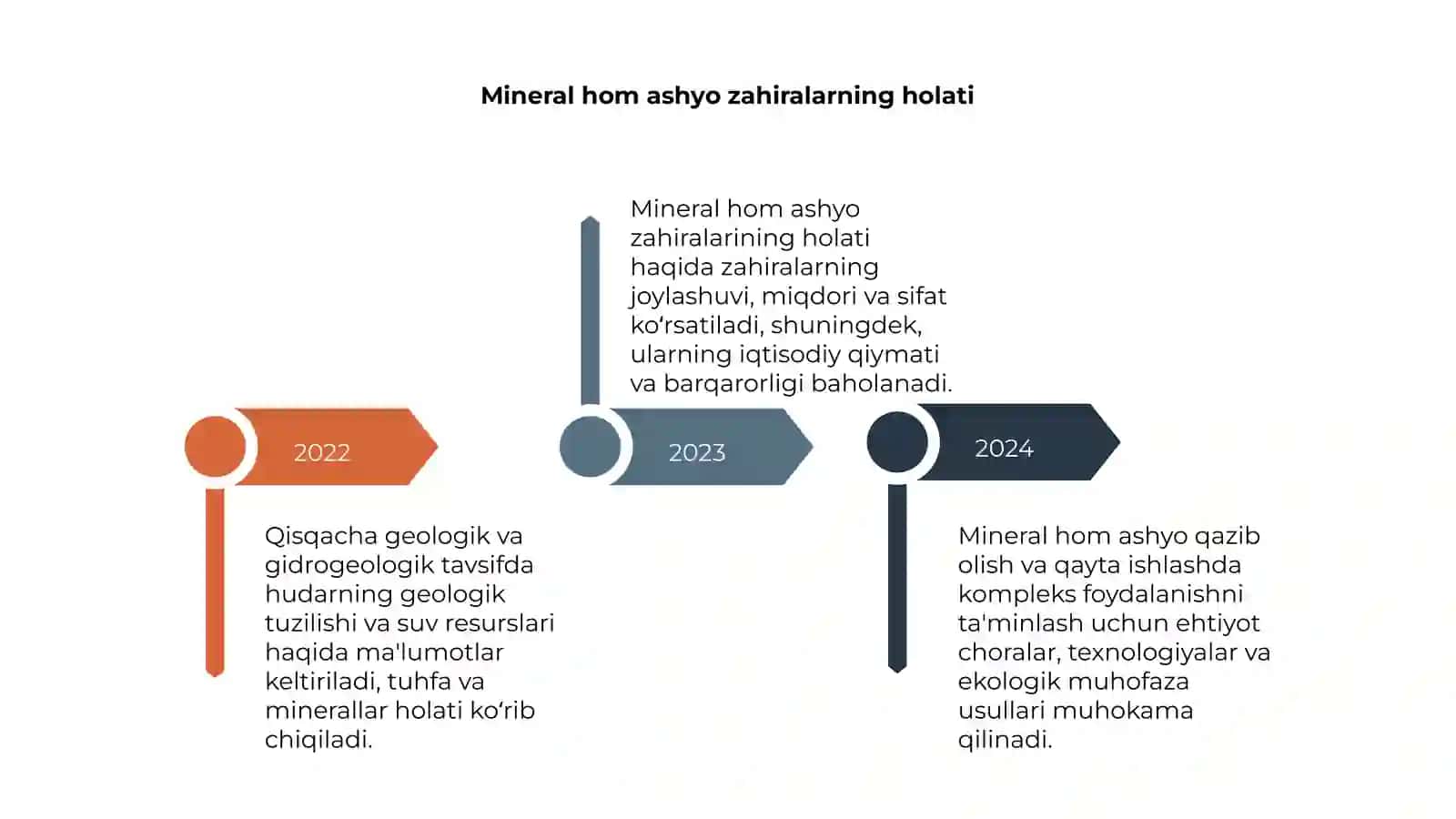 Mineral resurslar 4
