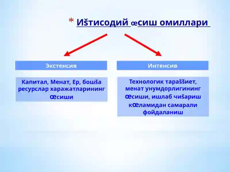 Иқтисодийўсишнингнеоклассик моделлари 4