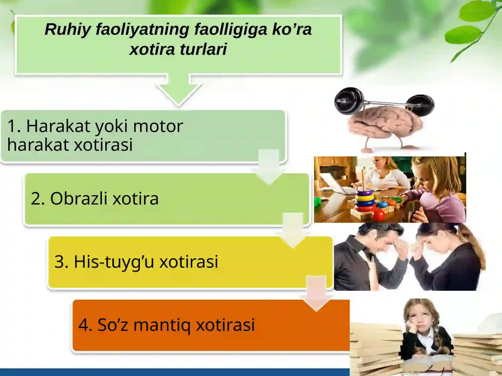 Xotiraturlari 4