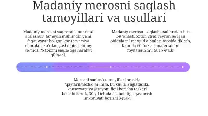 Madaniy merosning uyğunligi 4