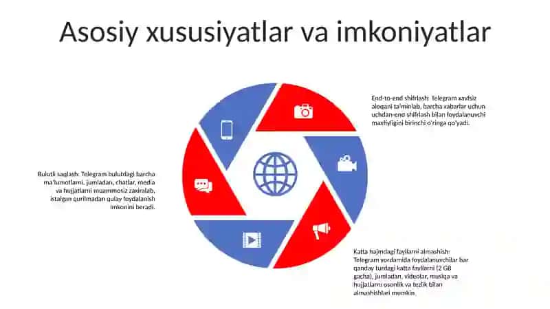 Telegram 4