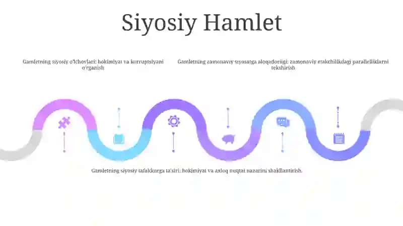 Hamlet Asaridan Olgan Taasurotim 4