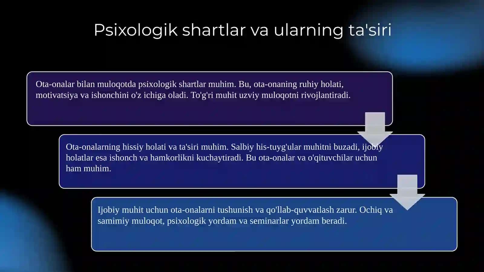 Ota-onalar bilan hamkorlikni yo'lga qoyishning pedagogik-psixologik shart sharoitlari 4