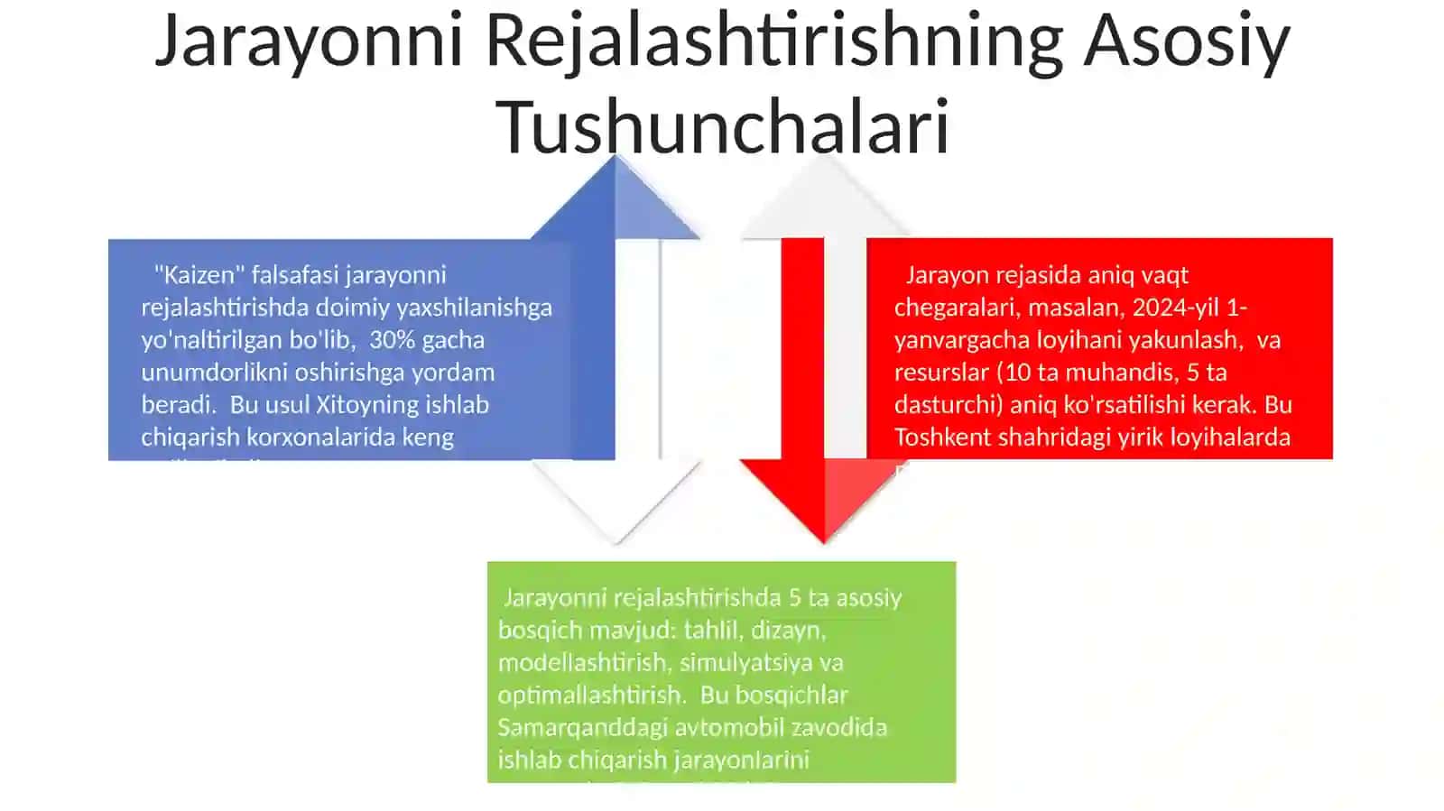 Jarayonlarni rejalashtirish va ularning turlari 4