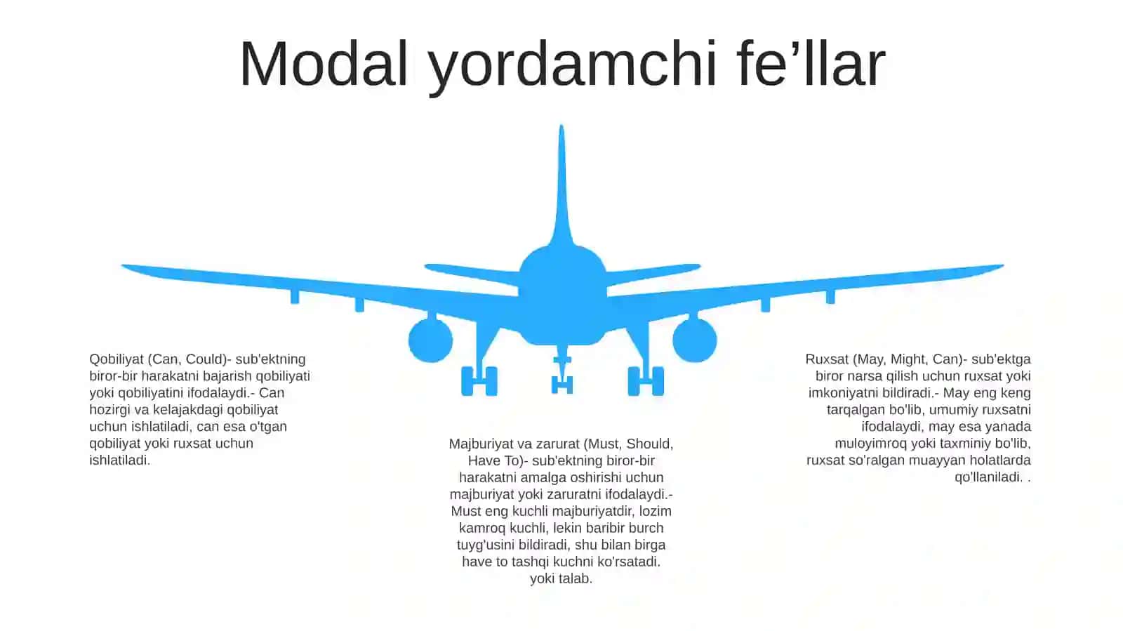Yordamchi So'Zlar Ularning Turlari 4