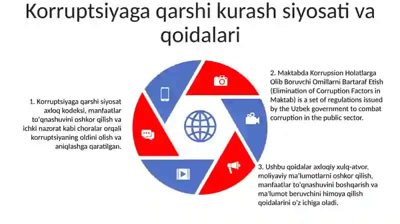 Maktabda Korrupsion Holatlarga Olib Boruvchi Omillarni Bartaraf Etish 4