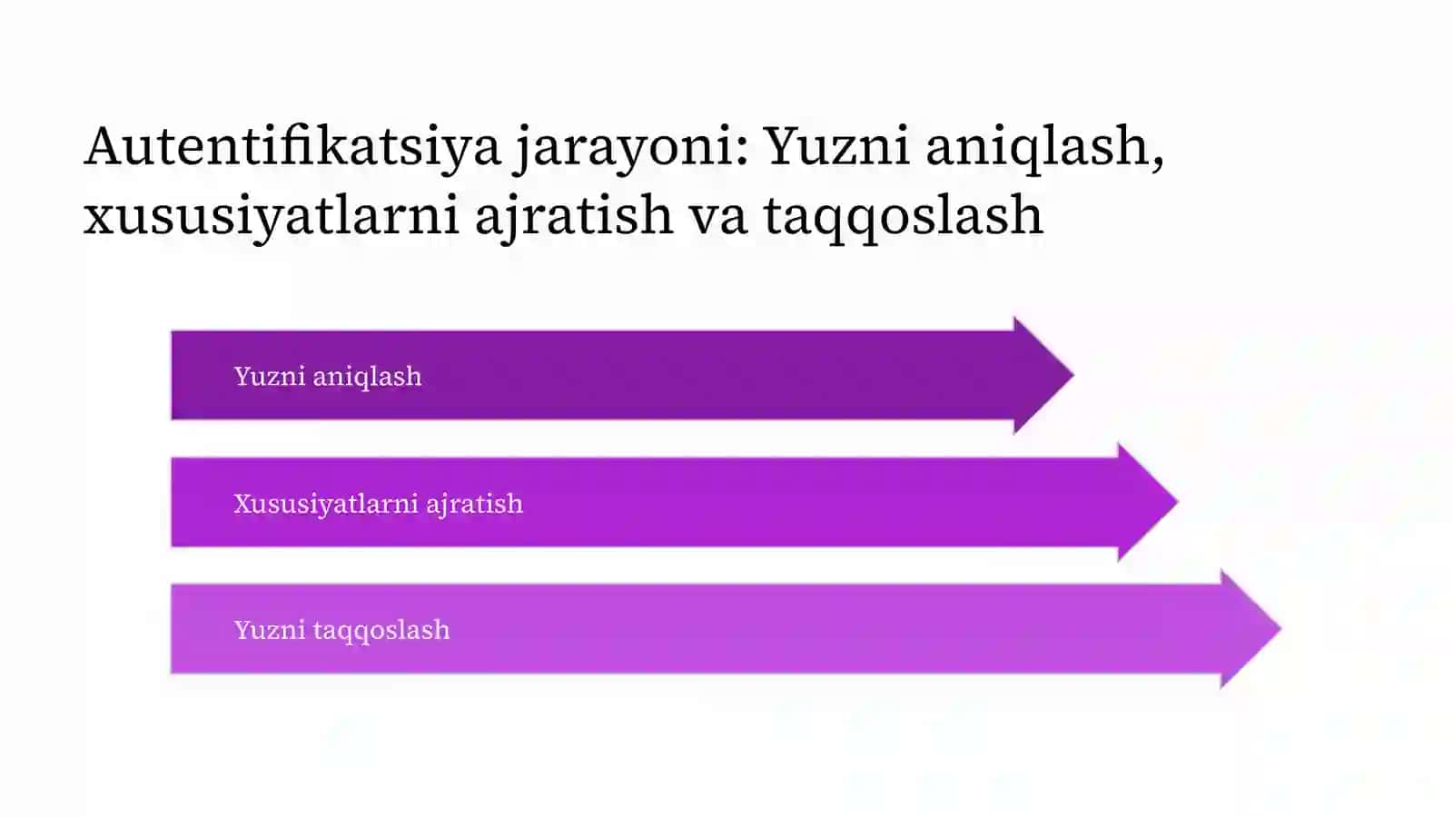 Biometrik autentifikatsiyaning zamonaviy yondashuvi va uning amaliy qo'llanilishi 4