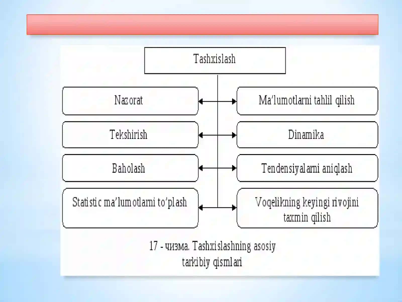 “Mutaxasislikka kirish” FANIDAN TAQDIMOT 4