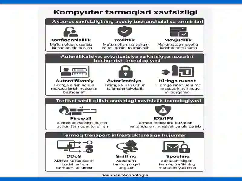 Kompyuter tarmoqlarida xavfsizlik 4