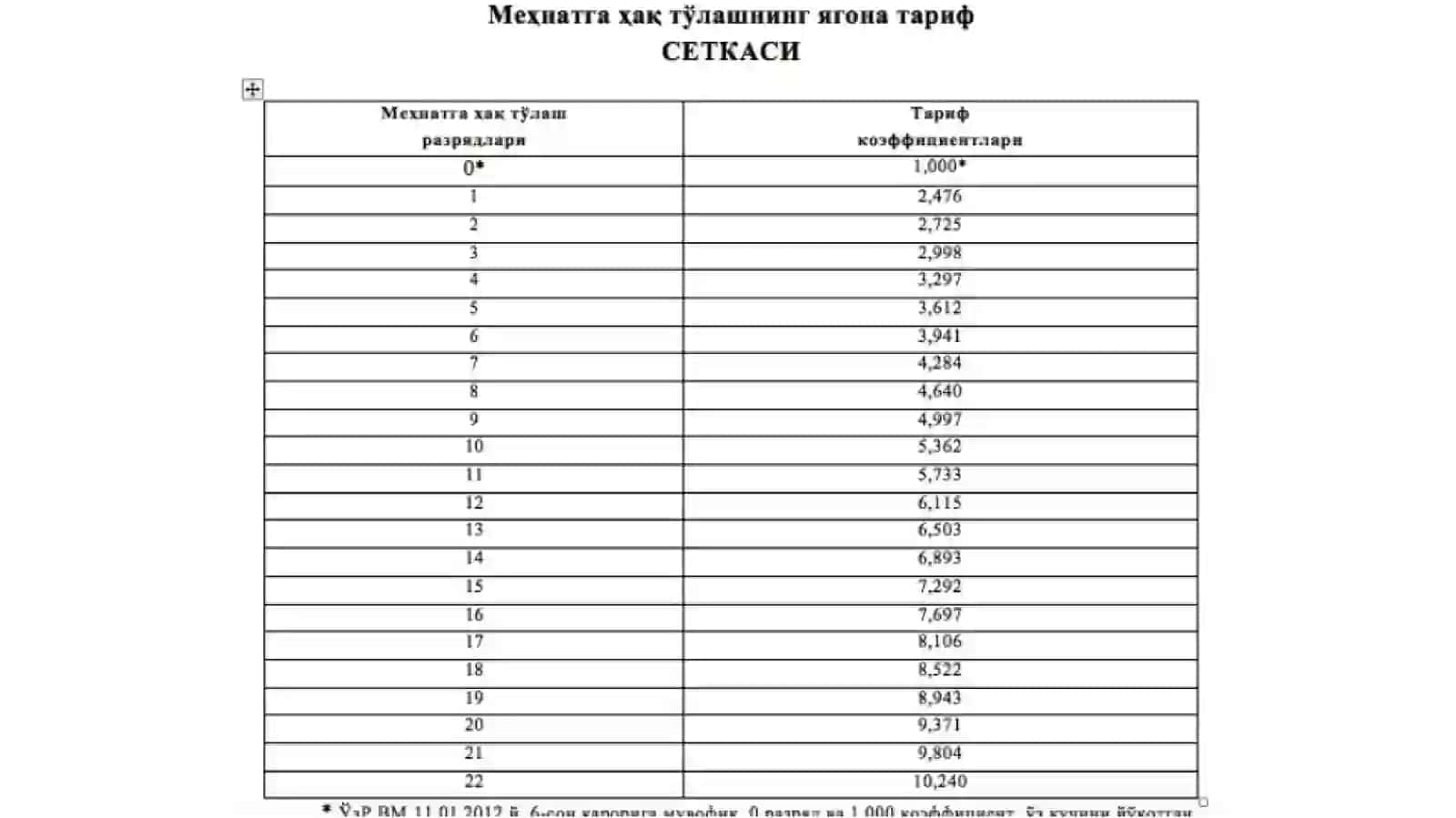 MEHNAT HAQI HISOBI(4-soat) 4