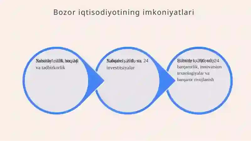 Bozor iqtisodiyotining afzalliklari va kamchiliklari 4